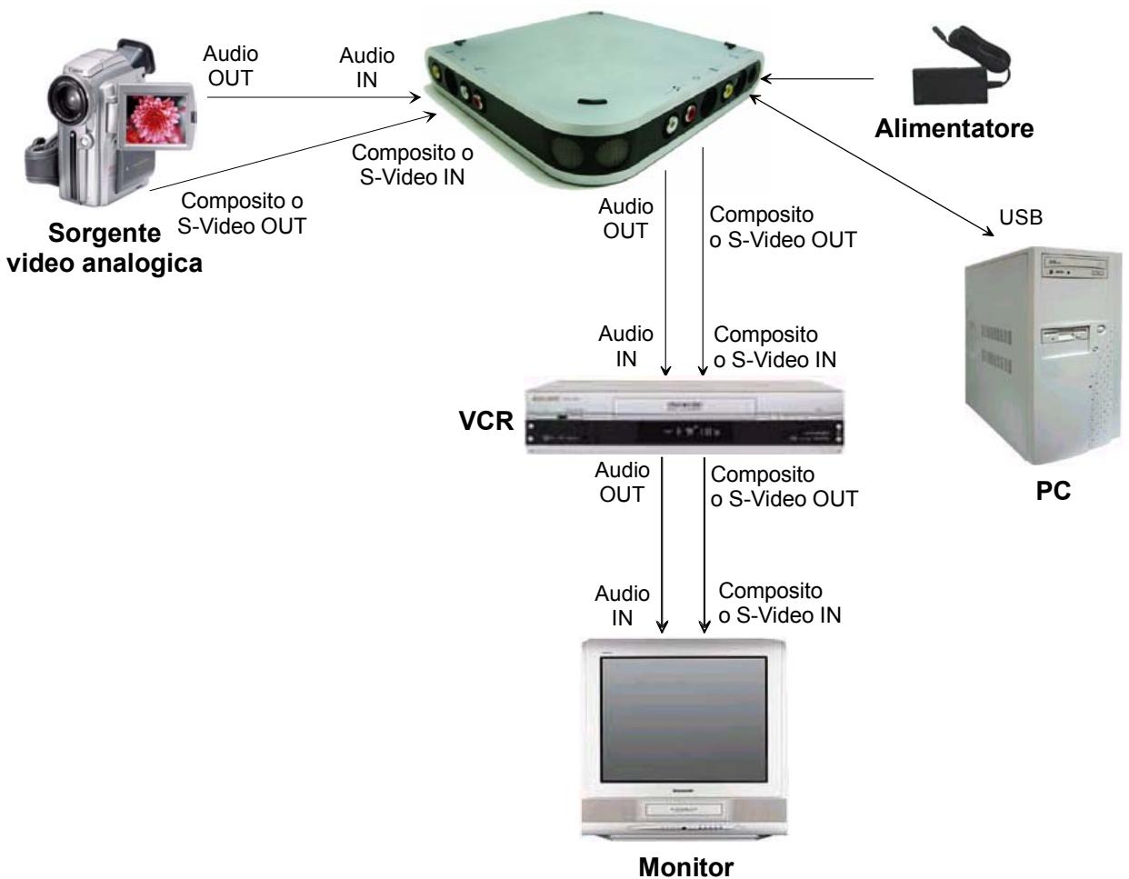 PINNACLE MOVIEBOX USB - Audio OUT - 1