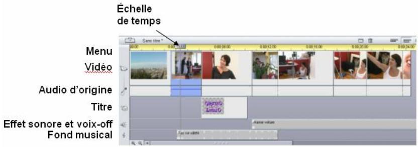 PINNACLE STUDIO9 - Affichage plan de montage - 8