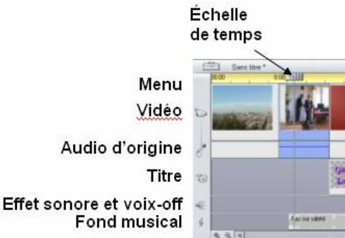 PINNACLE STUDIO9 - Les pistes audio du plan de montage - 1