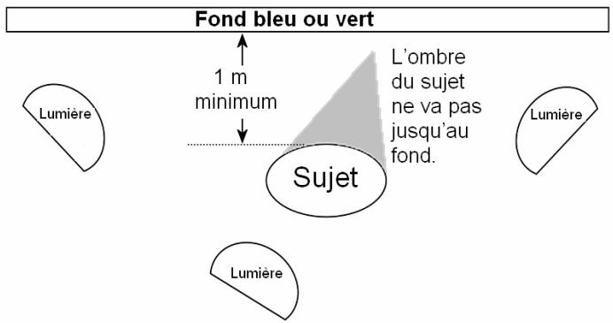 PINNACLE STUDIO9 - Conseils pour l'incrustation couleur - 1