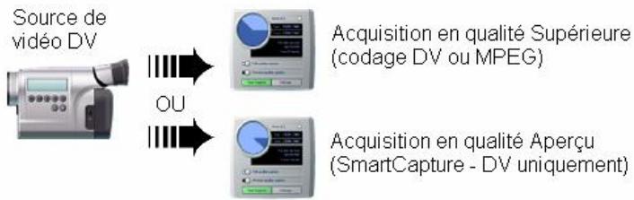 PINNACLE STUDIO9 - Qualité aperçu et qualité supérieure - 1