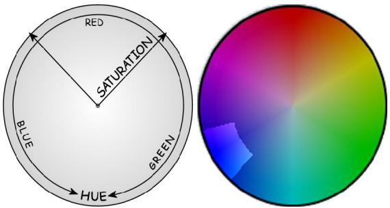 PINNACLE STUDIO9 - Commandes de l'outil incrustation couleur (chroma key) - 1