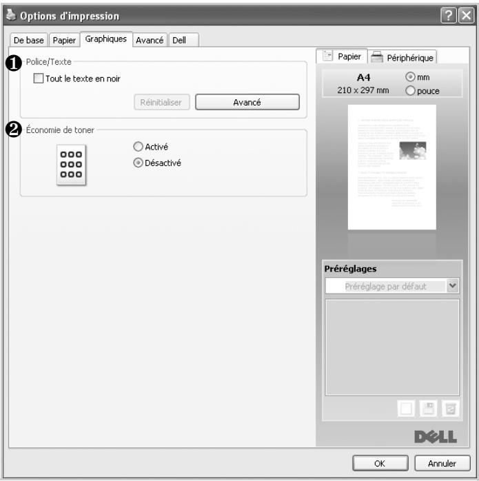 DELL 2355DN - Onglet graphiques - 1