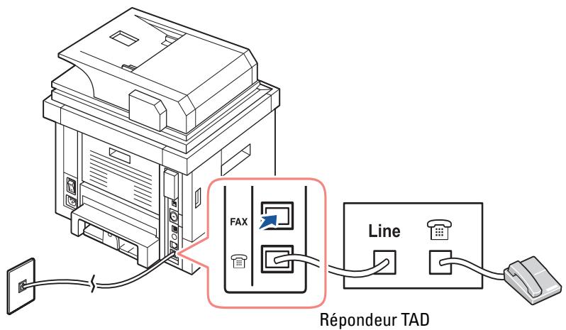 DELL 2355DN - Connexion de la ligne téléphonique - 4