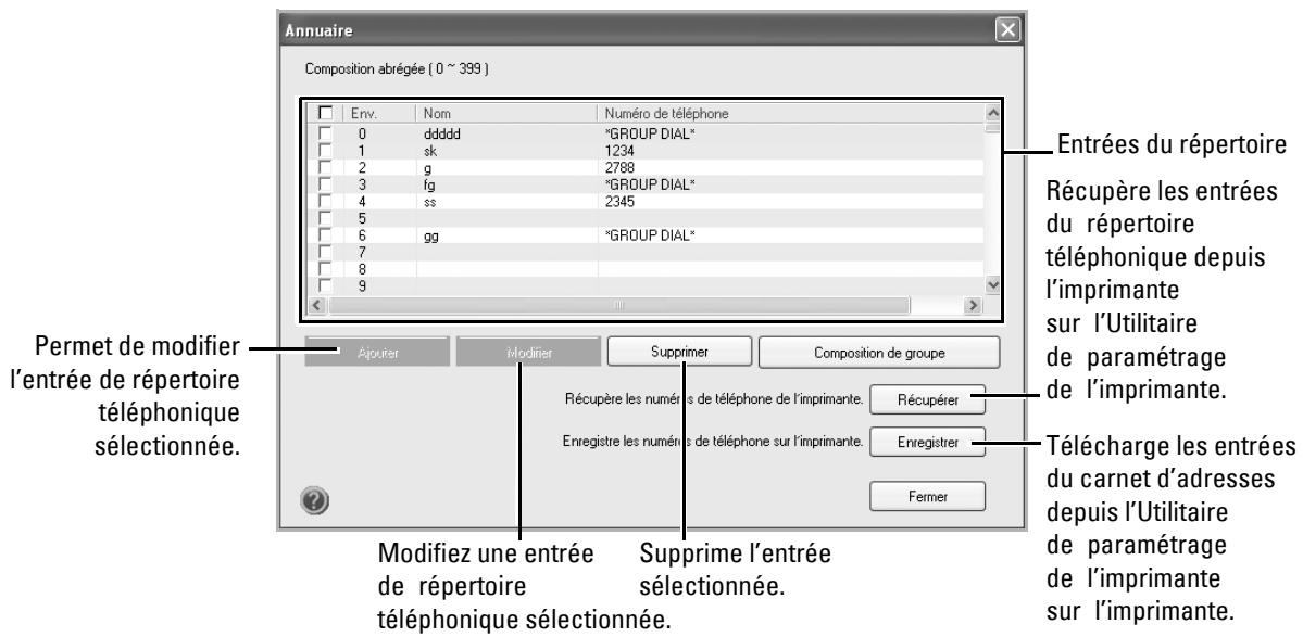DELL 2355DN - Section répertoire - 1