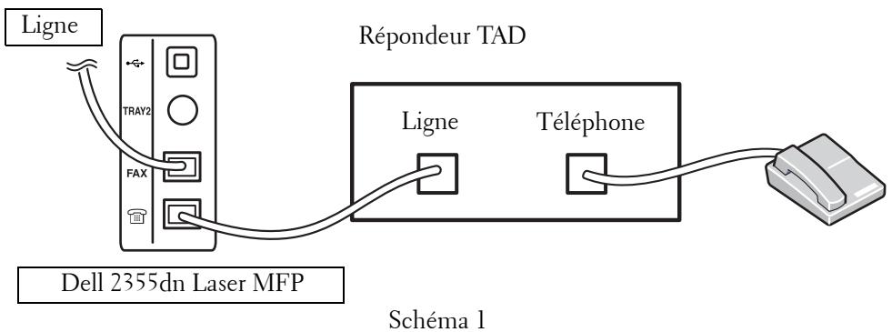 DELL 2355DN - Utilisation du répondeur téléphonique - 1