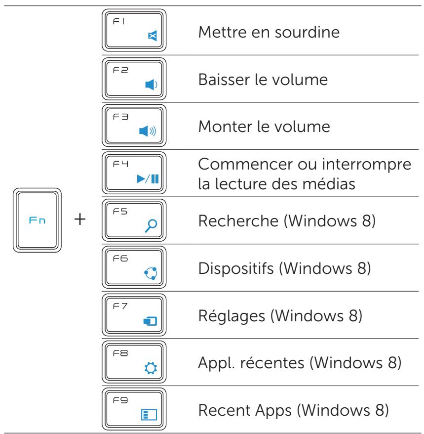 DELL KM714 - Touches de fonction - 1