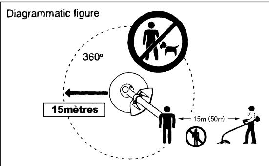 DOLMAR MS-3202 E - Démarrage de la débroussailleuse - 5