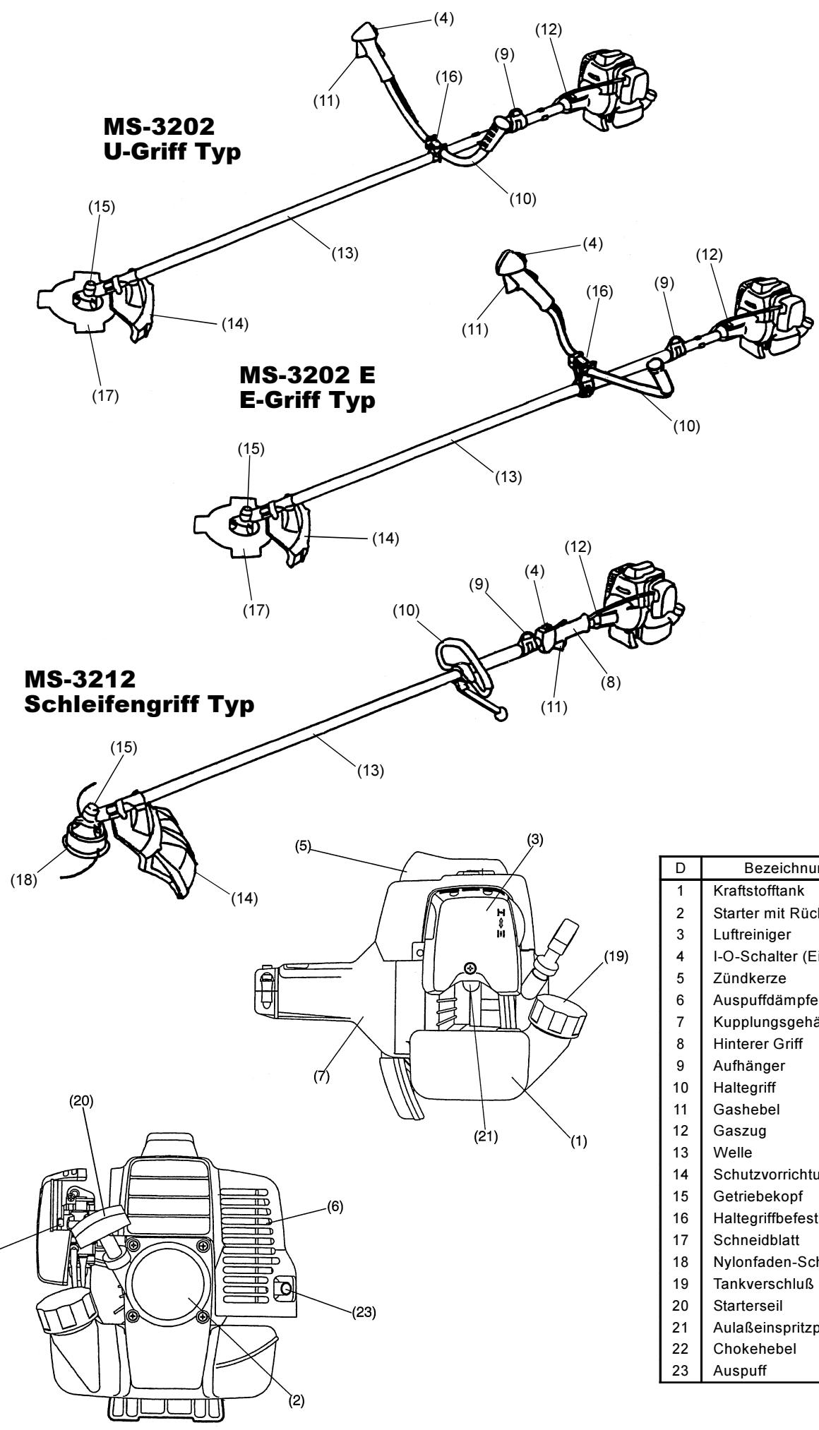 DOLMAR MS-3202 E - EU-Konformitätserklarung - 3