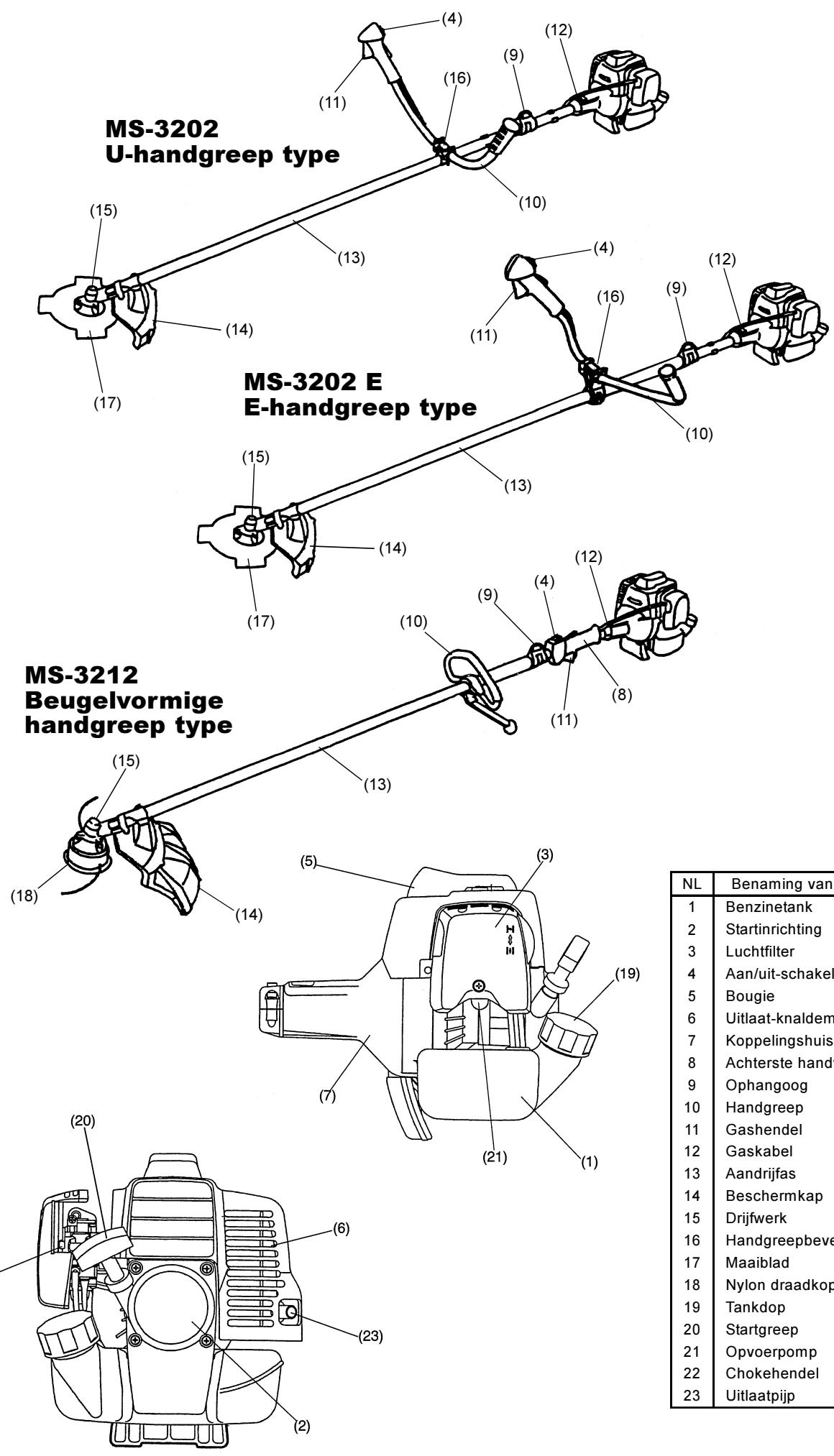 DOLMAR MS-3202 E - TECHNISCHE GEGEVENS MS-3202, MS-3202 E, MS-3212 - 1