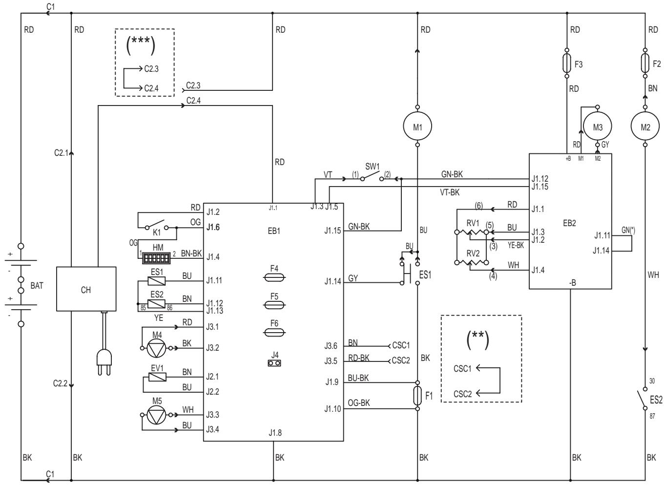 NILFISK BA 551D - Farbencode - 1