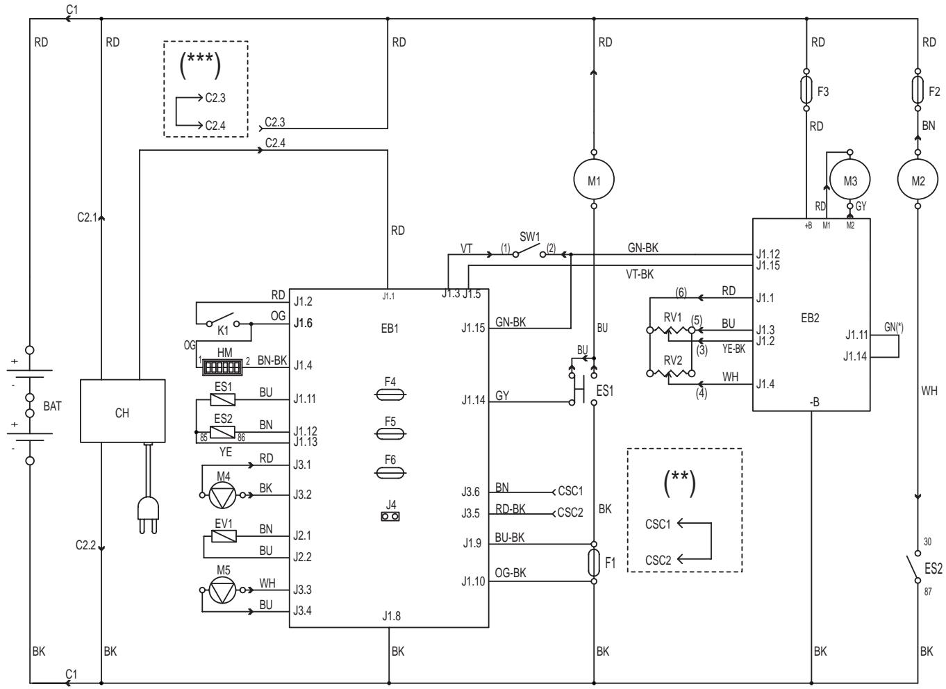 NILFISK BA 551D - Kleurcodering - 1