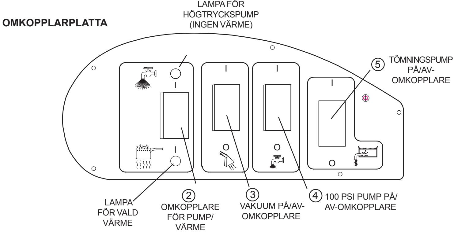 NILFISK HSC585 - UNDERHÄLL: - 2