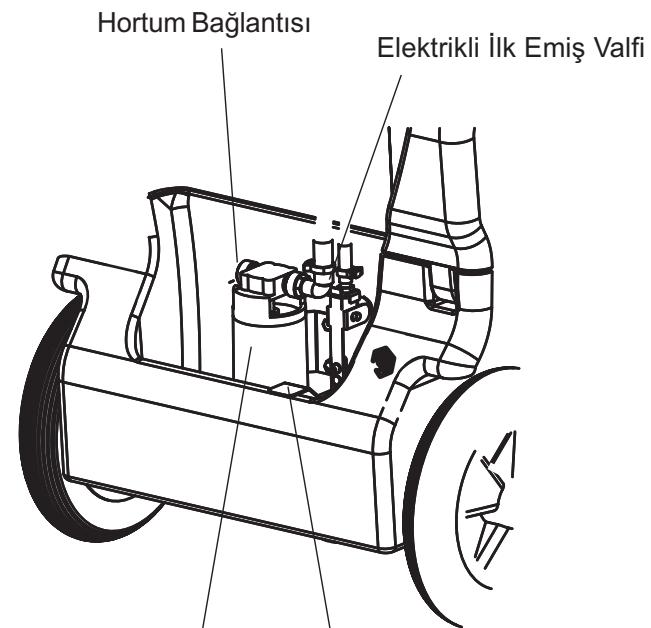 NILFISK HSC585 - Kullanim: - 1