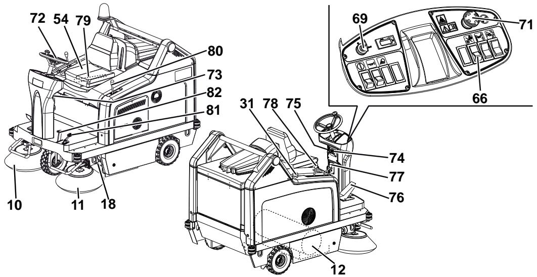 NILFISK SR 1301 P - Utilisation - 1