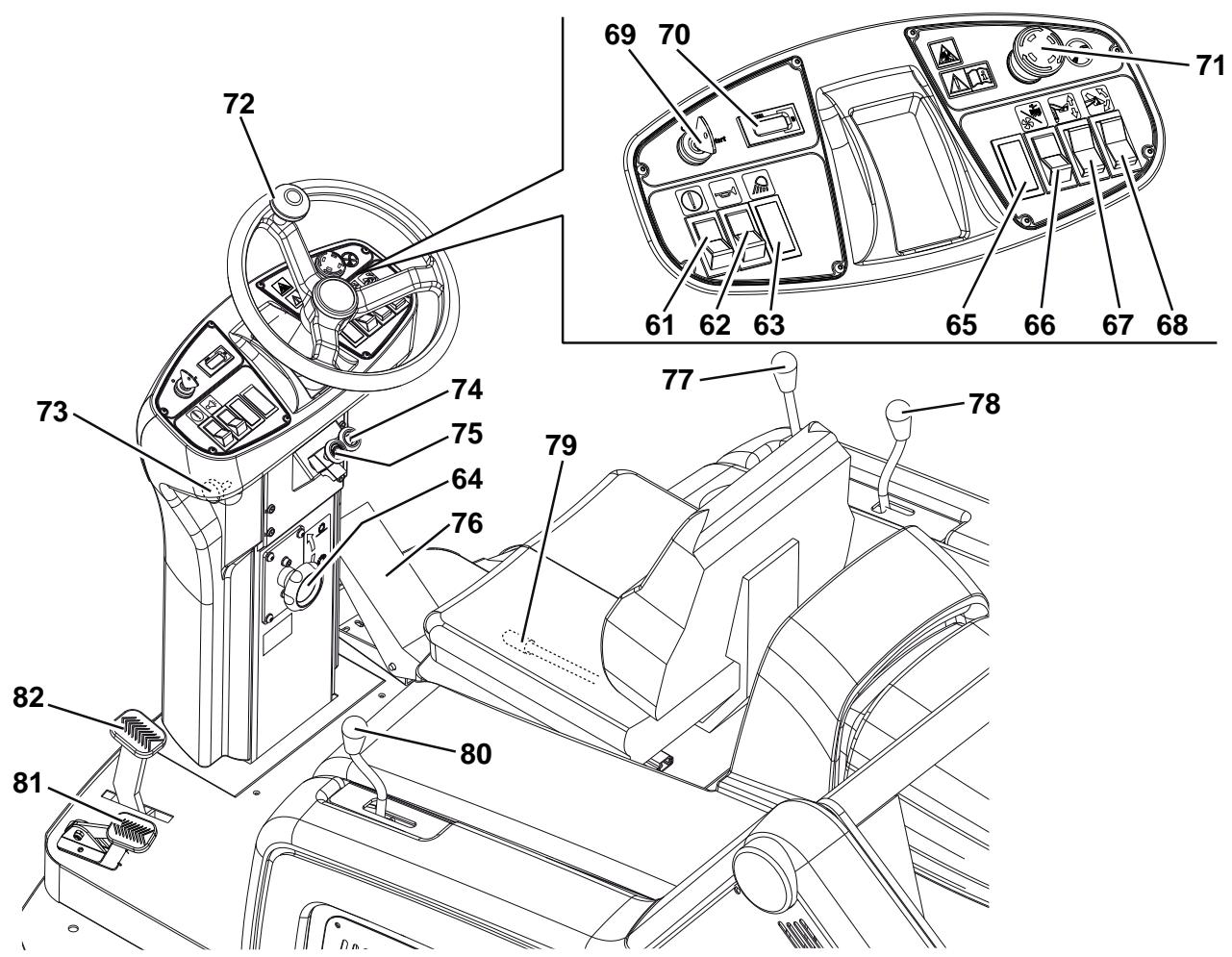 NILFISK SR 1301 P - BEDIENPULT UND BEDIENELEMENTE - 1