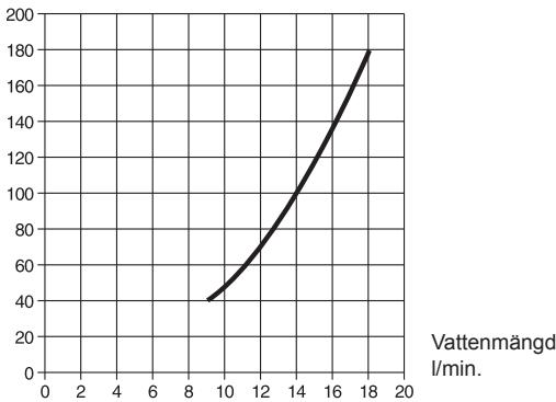 NILFISK 03KOS - Tryck/vattenmängdsreglering - 1