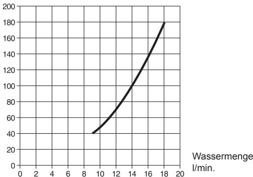 NILFISK 03KOS - Druck-/Wassermengenregulierung - 1
