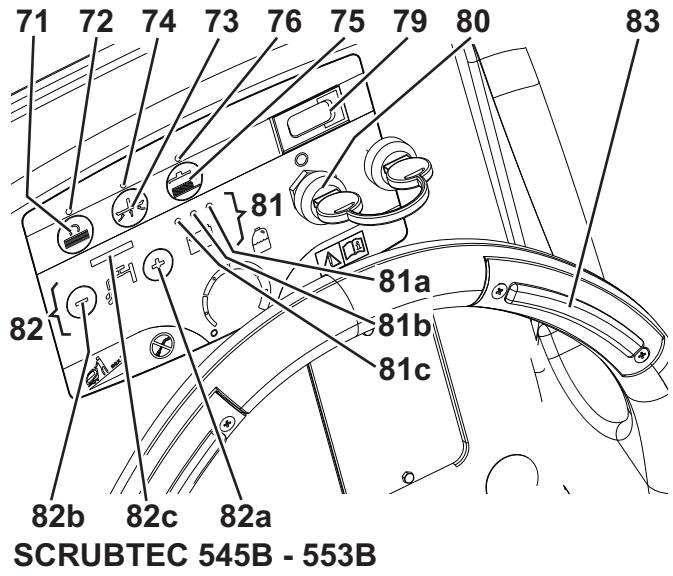 71 72 74 73 76 75 79 80 81 83 82 81a 81b 81c 82b 82c 82a SCRUBTEC 545B - 553B