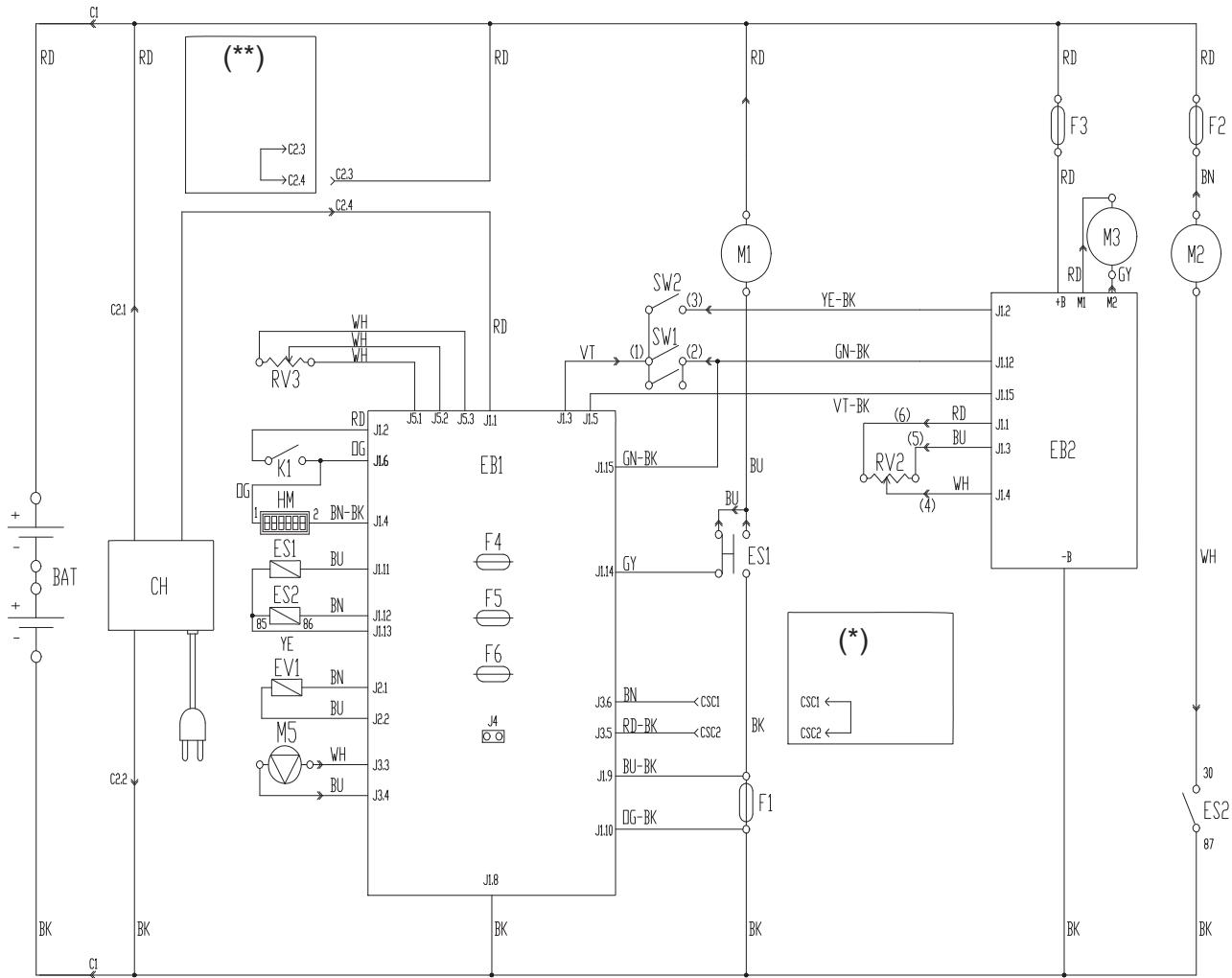 NILFISK SCRUBTEC 545BL - ACCESSIONS / OPTIES - 2