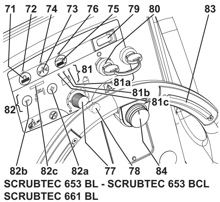 NILFISK SCRUBTEC 651 - BEDIENINGSPANEEL - 2
