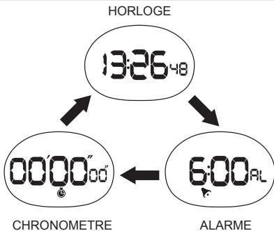 OREGON SE128 - MODES de fonctionnement - 1