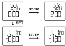 OREGON SE190 - REGLAGE DE L'HorLOGE - 1