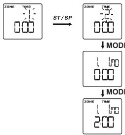 OREGON SE190 - SECOND FUSEAU horaire - 1