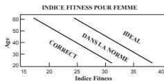 OREGON SE190 - INDICE de condition physique - 2