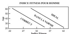 OREGON SE190 - INDICE de condition physique - 1