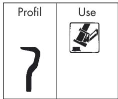 OREGON SUPER GUARD - OREGON® MICRO CHISEL® - 1
