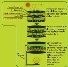 OREGON 36013 - D'un panneau solaire - 1