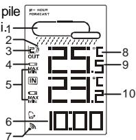 OREGON EW93 - Ecran LCD - 1