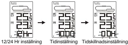 OREGON EW93 - MANUELL INSTALLING AV TID OCH KALENDER - 1