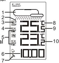 OREGON EW93 - LCD-SCHERM - 1