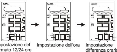 OREGON EW93 - IMPOSTAZIONE MANUALE DI ORA E DATA - 1