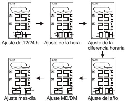 OREGON EW93 - CONFIGURACION MANUAL DE RELOJ YCALENDARIO - 1