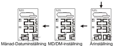 OREGON EW93 - MANUELL INSTALLING AV TID OCH KALENDER - 2