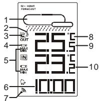 OREGON EW93 - LCD-DISPLAY - 1