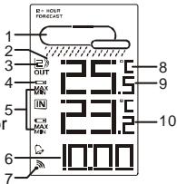OREGON EW93 - LCD-DISPLAY - 1