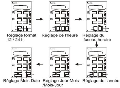 OREGON EW93 - Reglage MANUEL de l'heure et du calendrier - 1