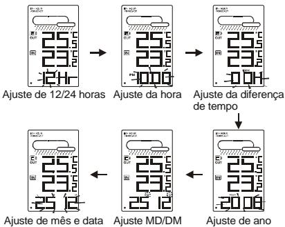 OREGON EW93 - AJUSTE MANUAL DA HORA E DO CALENDÁRIO - 1