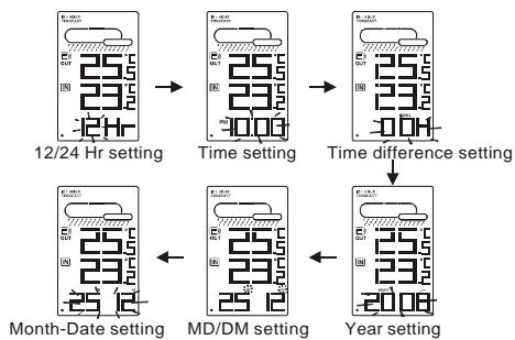 OREGON EW93 - TIME ANDCALENDAR MANUAL SETTING - 1