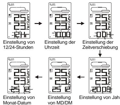OREGON EW93 - MANUELLE EINSTELLUNG VON UHRZEIT UND KALENDER - 1