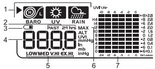 OREGON WMR88 - B zone vitesse du vent/direction du vent/sensation de froid due au vent (windchill) - 2