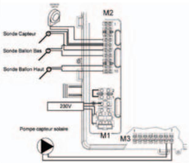 CHAPPEE LUNA FLIRT V 24 KW,  LUNA FLIRT HTE V 28 KW,  LUNA FLIRT CF 24 KW,  LUNA FLIRT V 24 KW - Raccordement à une installation solaire - 2