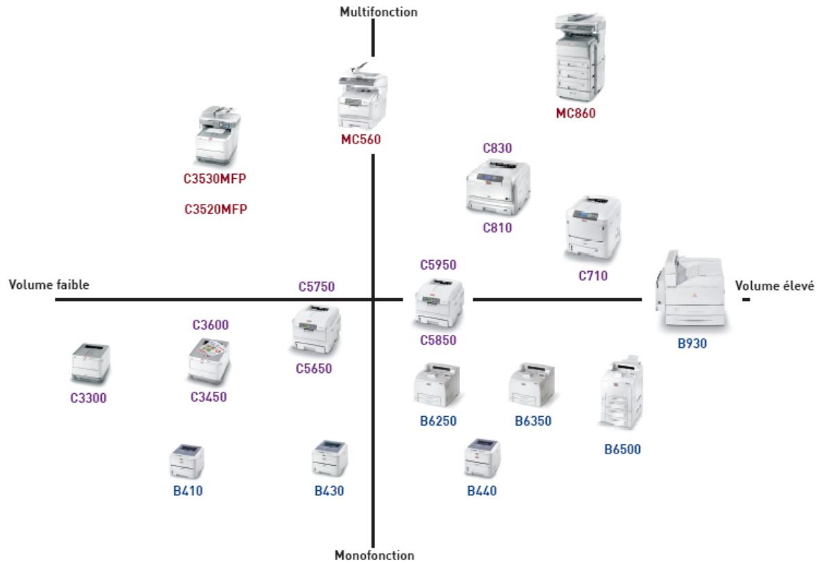 OKI OFFRE PAGE PLUS - Les premiers forfaits d'impression tout compris l'offre de location évolutive la plus complète du marché - 5