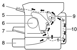 OKI MC160MFP - Description du chemin papier - 2