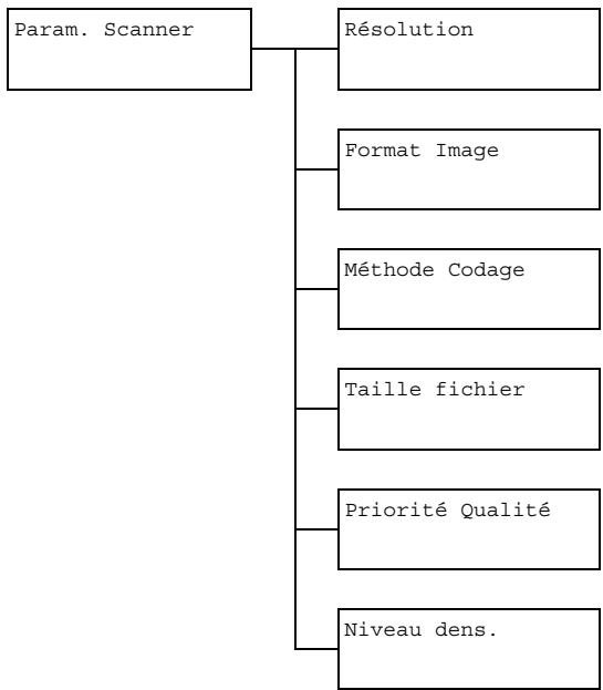 OKI MC160MFP - Menu Param. Scanner - 1
