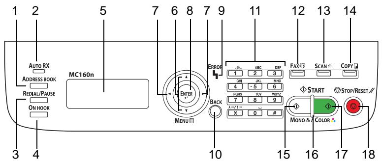 OKI MC160MFP - Présentation du panneau de commande - 1